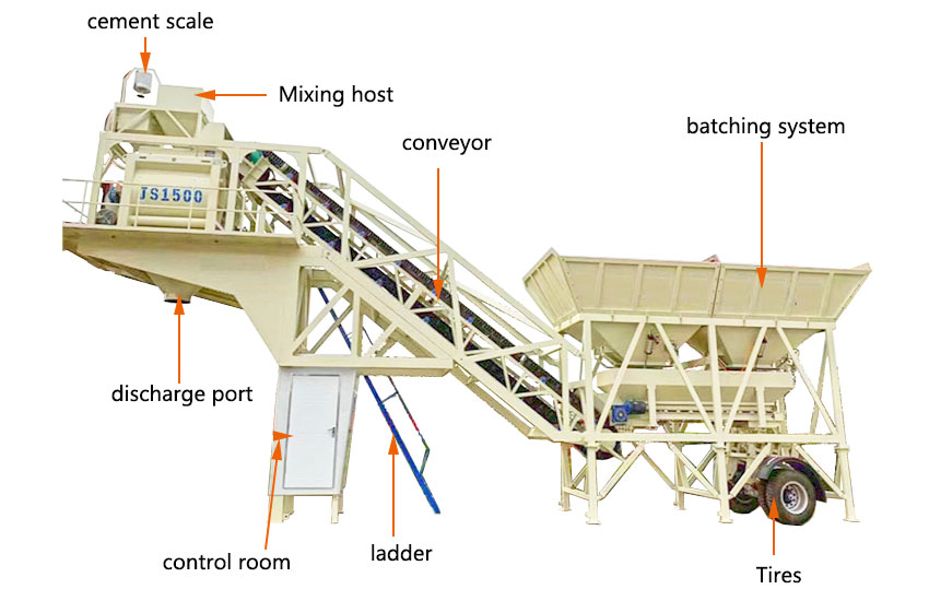 JJHM60 Mobile Concrete Batching Plant