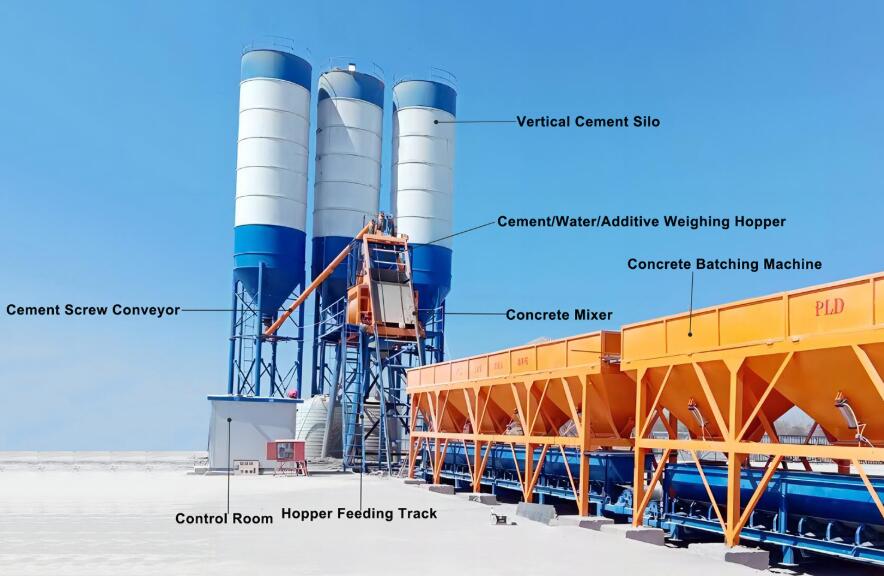 JJHS50 Stationary Concrete Batching Plant