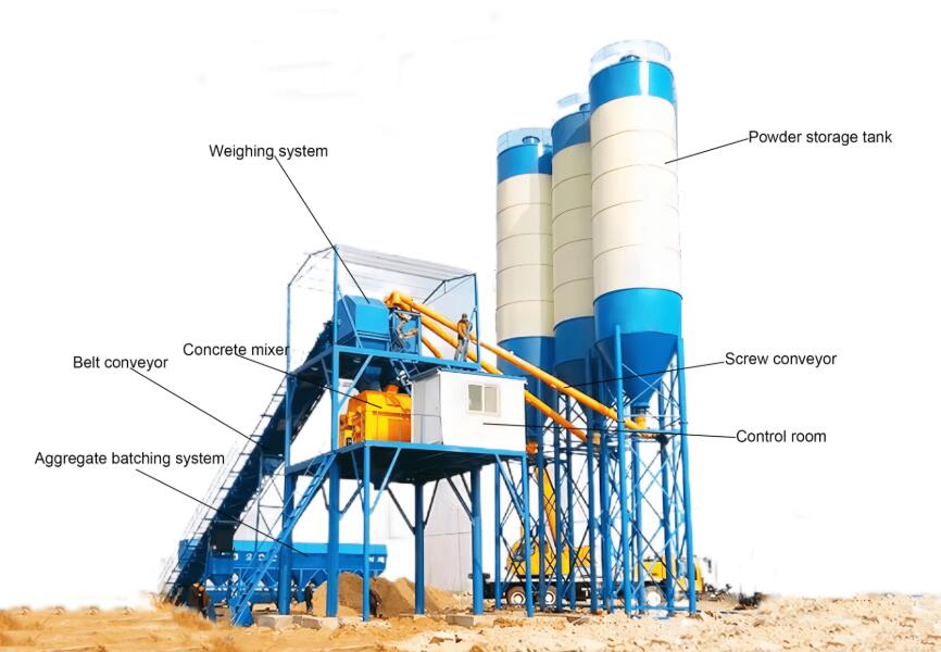 JJHS120 Stationary Concrete Batching Plant